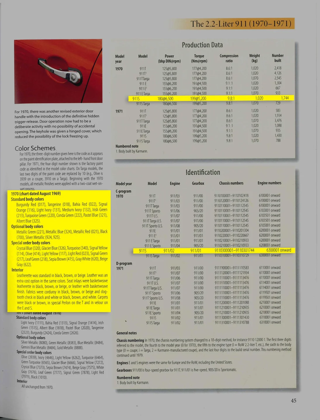 Porsche 911 S (F-Modell)