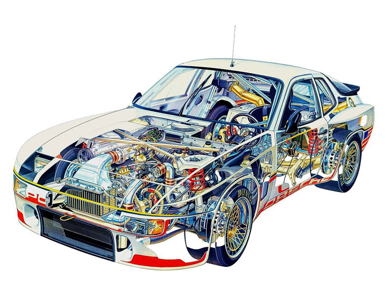 Porsche 924 Carrera GTR