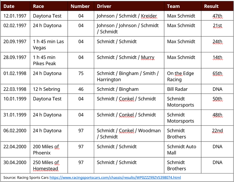 Porsche 993 Cup 3.8 RSR