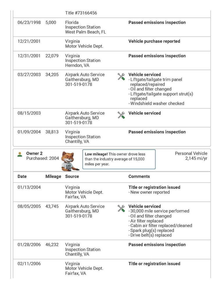 Porsche 993 Carrera S