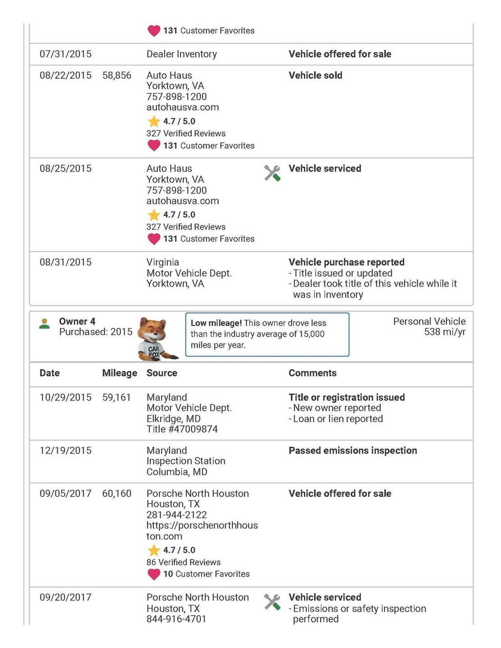 Porsche 993 Carrera S