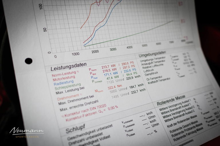 Porsche 911 Modified