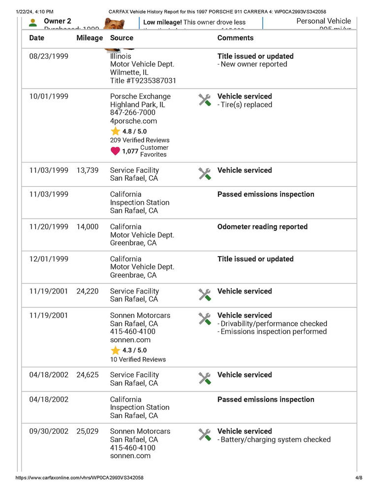Porsche 993 Carrera 4