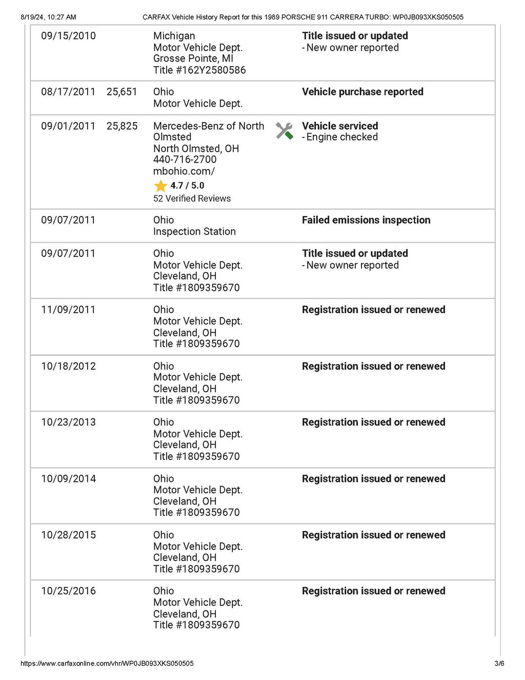 Porsche 911 Turbo 5 Gang