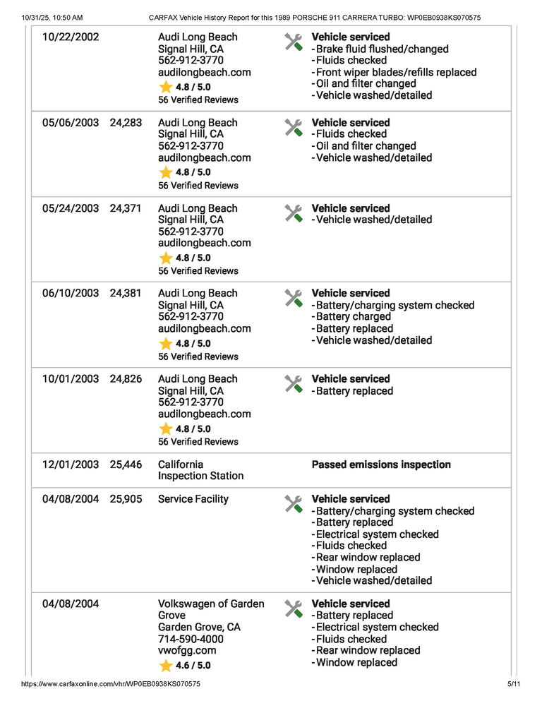 Porsche 911 Turbo 5 Gang