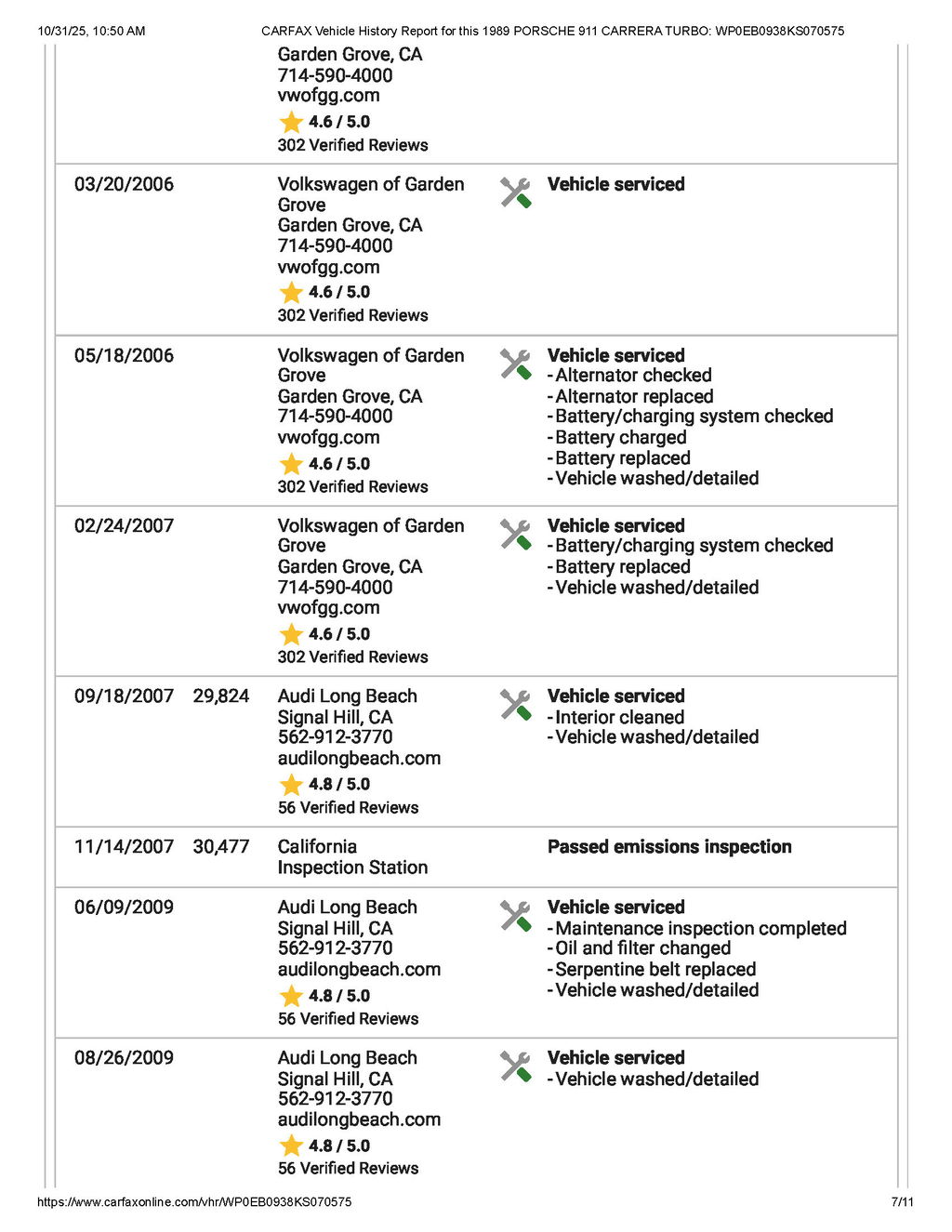 Porsche 911 Turbo 5 Gang