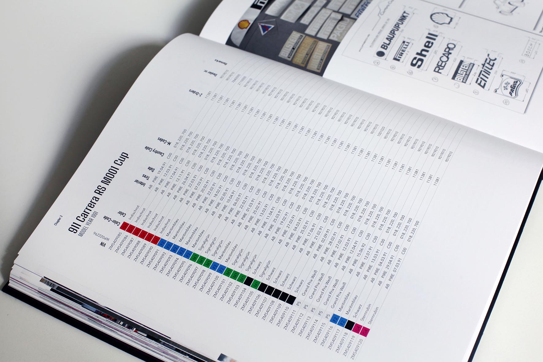 Christoph M&auml;der - Porsche 964 Carrera RS book