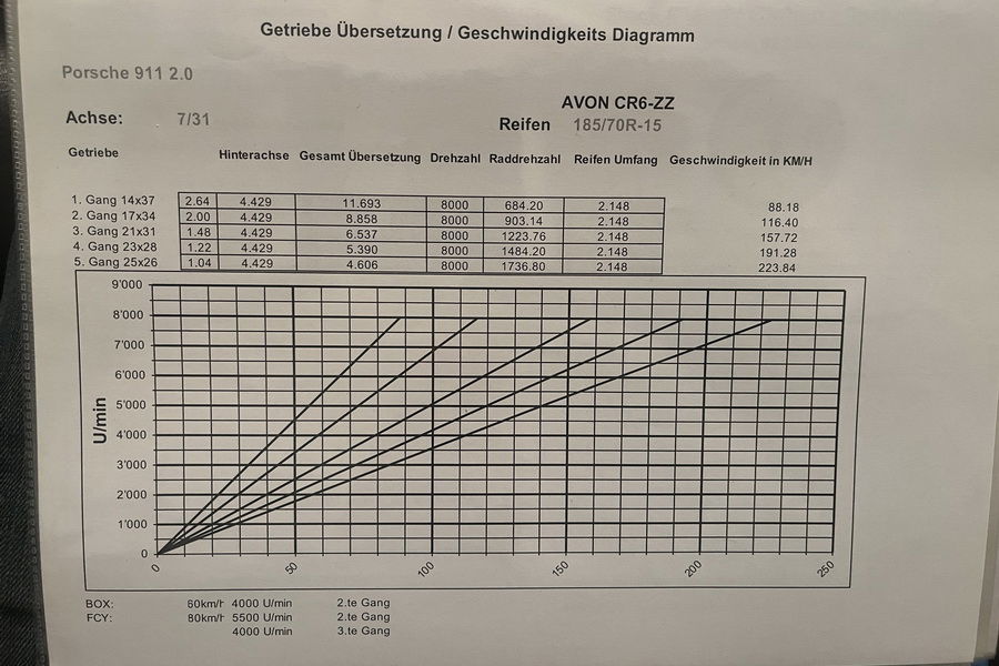 Porsche 911 (F-Modell)