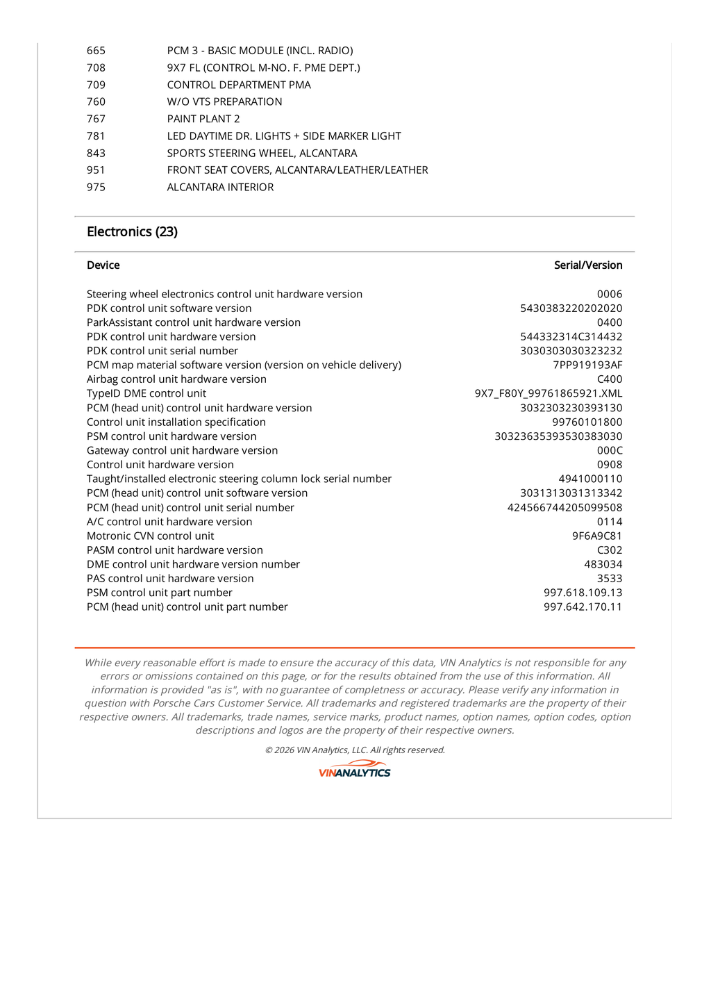 Porsche 997.2 Carrera GTS