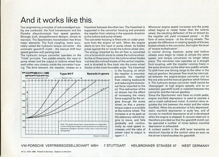 Porsche Sportomatic – What is it and how does it work?